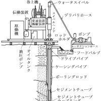 試験